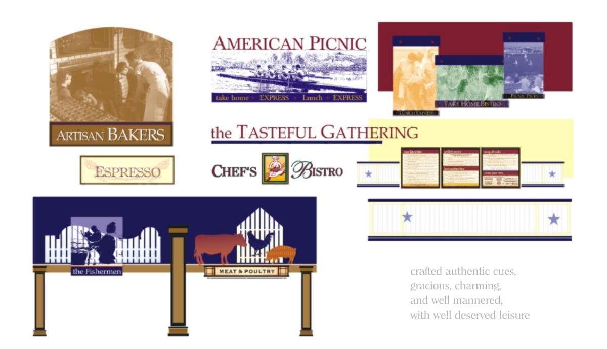 Elevation rendering and graphic signage styles for Sutton Place Gourmet Hayday Market regional brand theming by Centre Street Creative