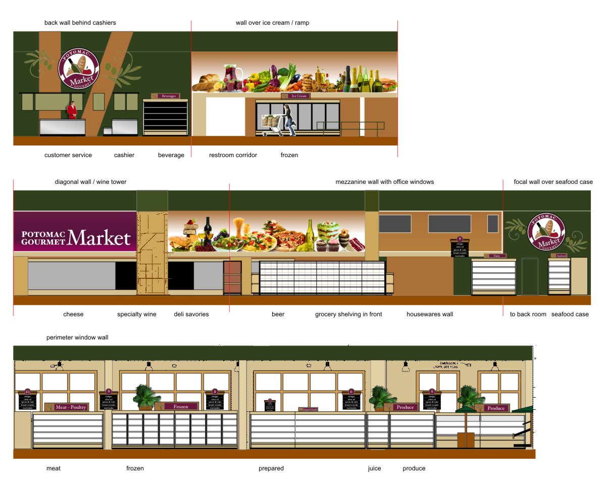 A series of three architectural drawing elevations that show all wall faces inside the market including shelving and refrigerated display fixtures, wall colors, hanging graphic elements, logo signs, aisle signs and department area signs. The overall color palate includes neutral tan colored walls, forest olive green fascia and ceiling color, plum burgundy behind white logo text, cinnamon colored interior columns and other columns clad with re-purposed branded and stamped wine crate wood